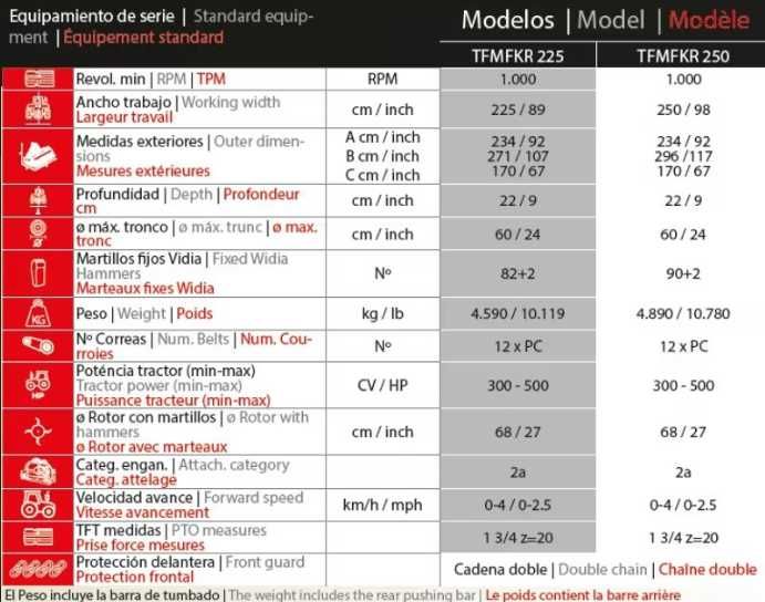 Tocator forestier cu ciocane fixe VIDIA- Ventura TFMFKR (SHARK)