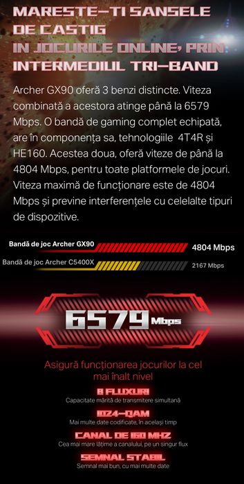 Tp-link  Archer GX90 Gaming Routet