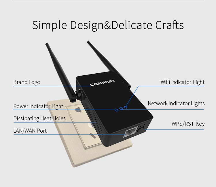 Comfast 750Mbps WiFi Signal Expander