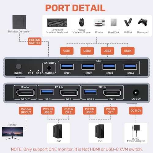 Нов превключвател DisplayPort KVM Switch 8K*60Hz с контролер и кабели