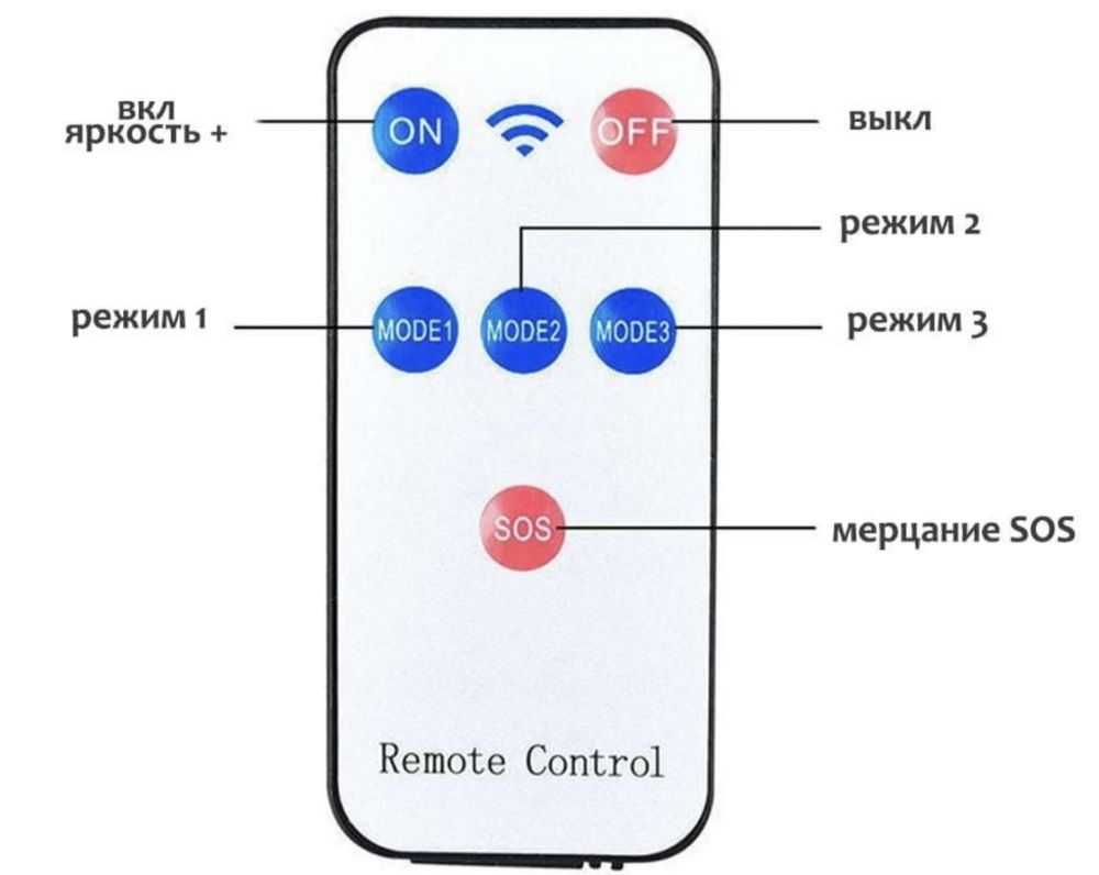 Водонепроницаемый уличный светильник Solar sensor Light