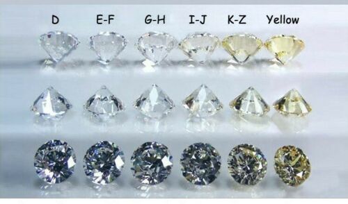 Камъни за годежни пръстени МОЙСАНИТ 1.5-2.00ммБрилянт цвят Д съртефик
