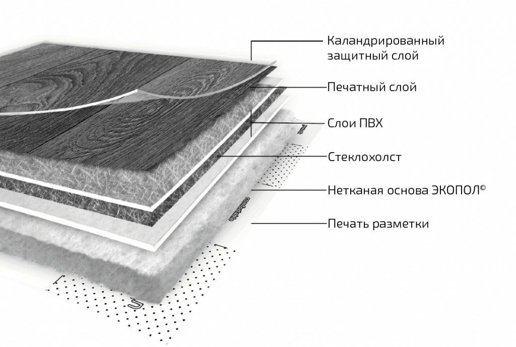 Linoleum kôp tanlov turi 1000 xil