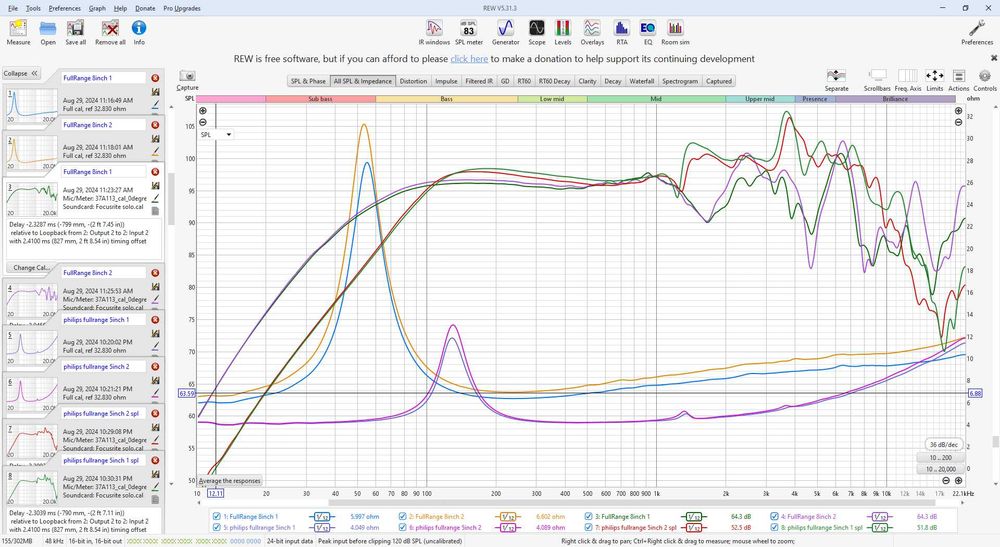 Masuratori,calibrari,parametri T.S. si SPL al boxelor (difuzoarelor)