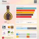 Парфюмерная вода Masa от Lattafa perfumes
