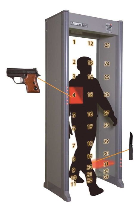 Арочный металлодетектор