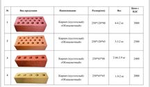 Облицовочный фасадный кирпич