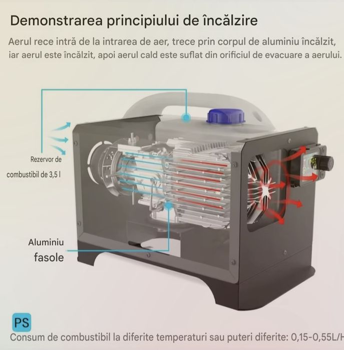 Incalzitor Aer Diesel FDYK 8KW ~220Vca/12Vcc/24Vc Bluetooth Silentios