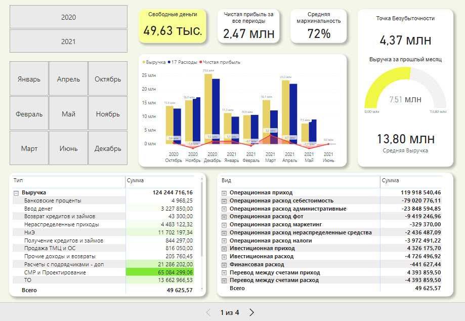 Обучение Excel / Курсы Excel / Таблицы