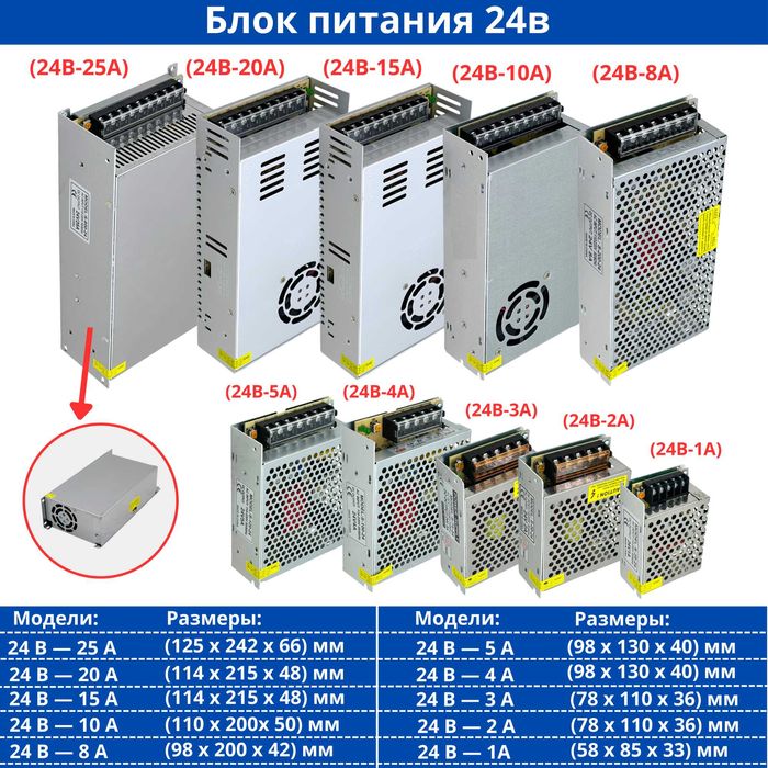 Блоки питания 24В/12B/5B