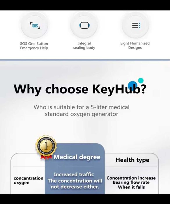 Concentrator de Oxigen profesional 5l