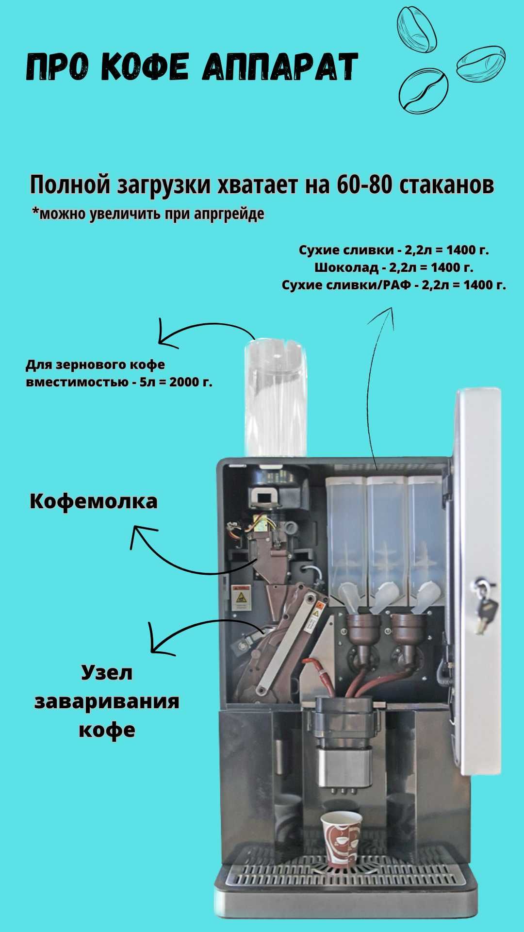 Новая кофейня самообслуживания