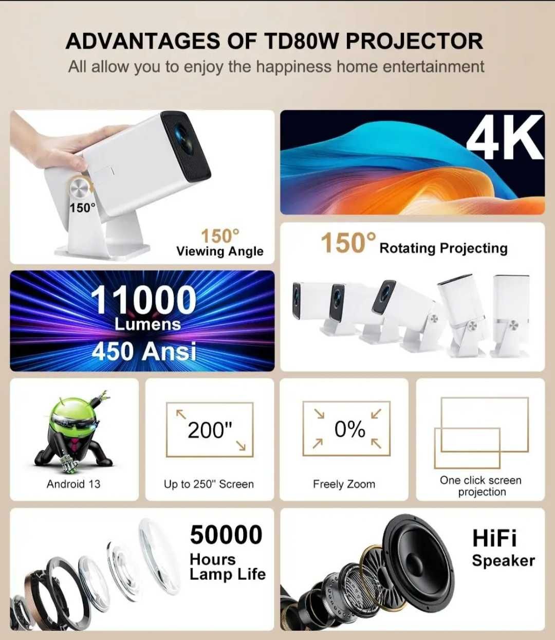 Thundeal TD80W proektor. sotiladi