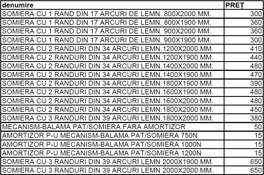 Somiere rabatabile dimensiuni 800-900-120-140-160-180-200 x190/200 cm
