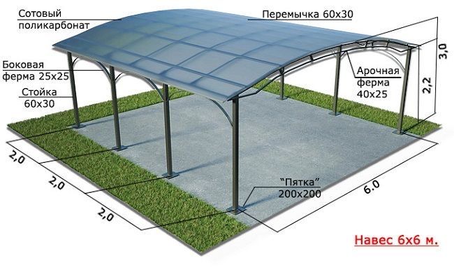 Навеслар ясаш хизмати