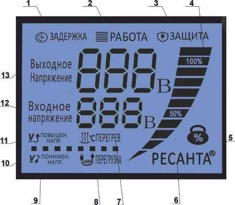 Стабилизатор напряжения 3-х фазный АСН-30000/3-ЭМ Ресанта