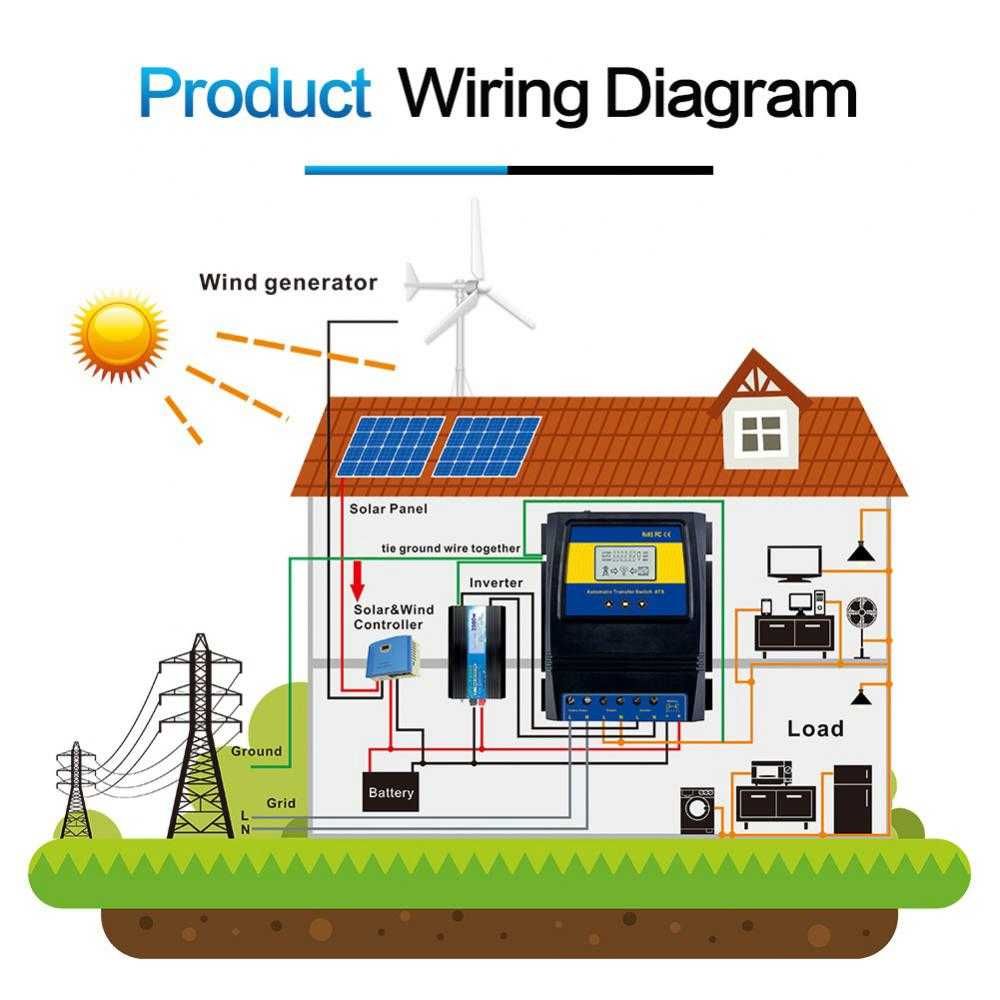 Controler solar, invertor solar, regulator mppt