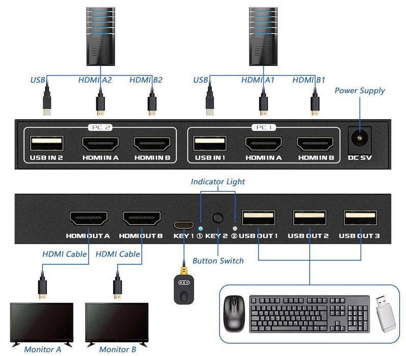 Switch HDMI KVM 2-port Dual Monitor, 4K 60Hz,TCNEWCL KS922,HDR HDCP