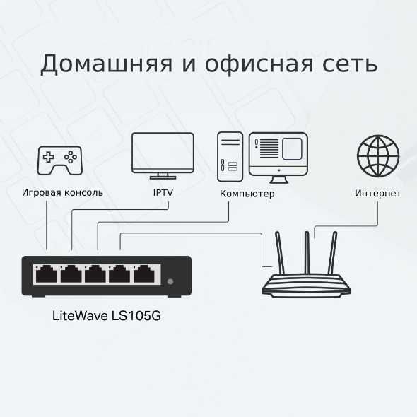 5-портовый гигабитный коммутатор со стальным корпусом Tp Link LS105G