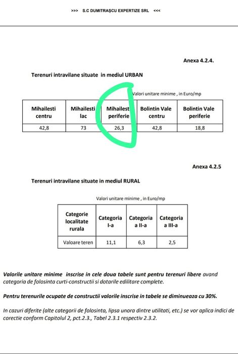Teren intravilan Mihăilești, poziție strategică, ideal pt investiții