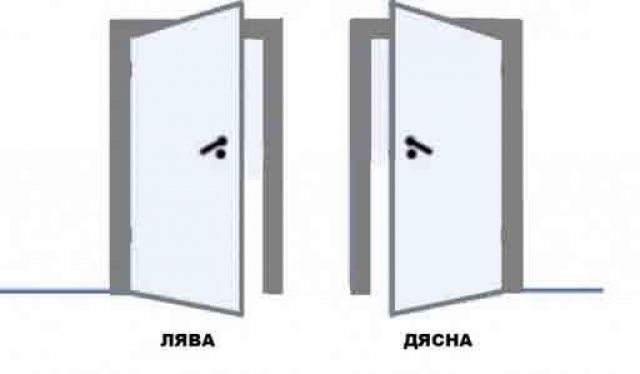 Алуминиева врата, алуминиеви врати, врата за баня, врати за баня бяла
