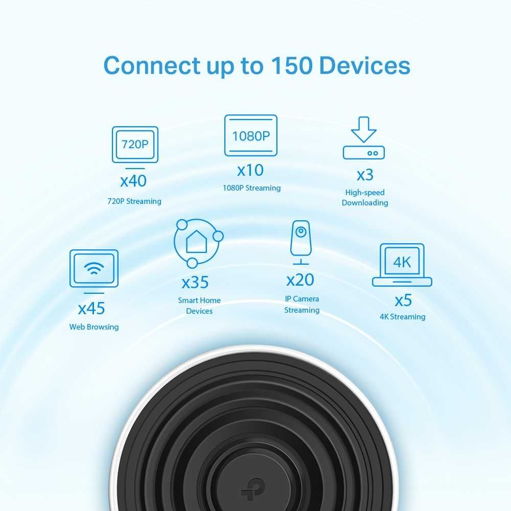 Wi-Fi роутер TP-Link 	Deco X68(1-pack) AX3600