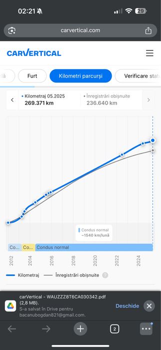 Audi A5 Sportback 2.0 TDI Tiptronic – 174 CP, 2012 – 11.800 €