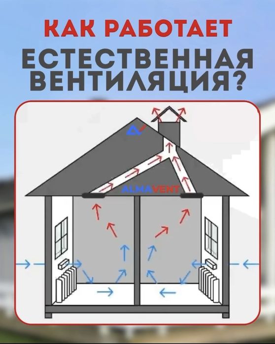 Установка Естественной Вентиляции | Вытяжки + Приточные Клапаны ЖМИ!!!