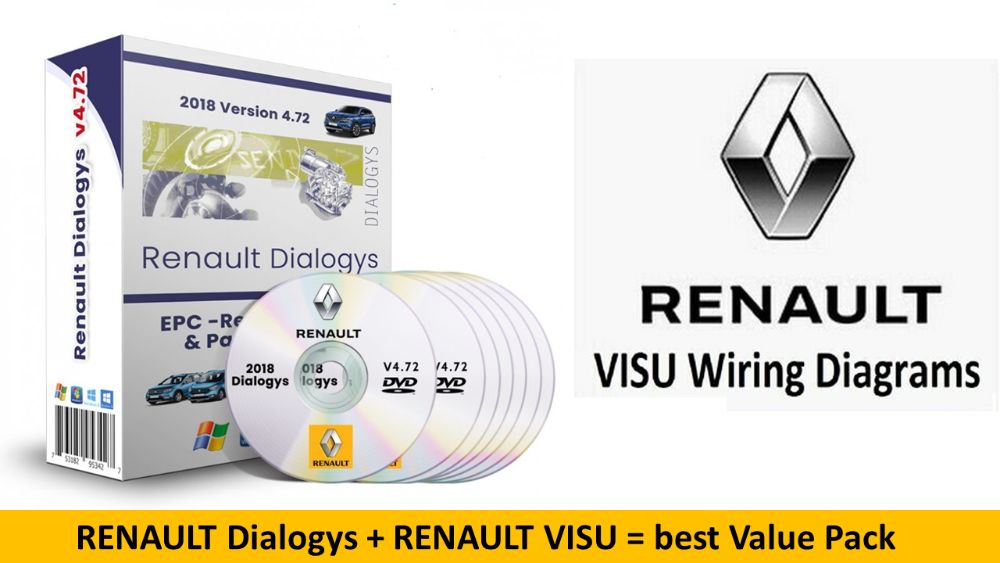 Pachet manualeRENAULT Dialogys+VISU