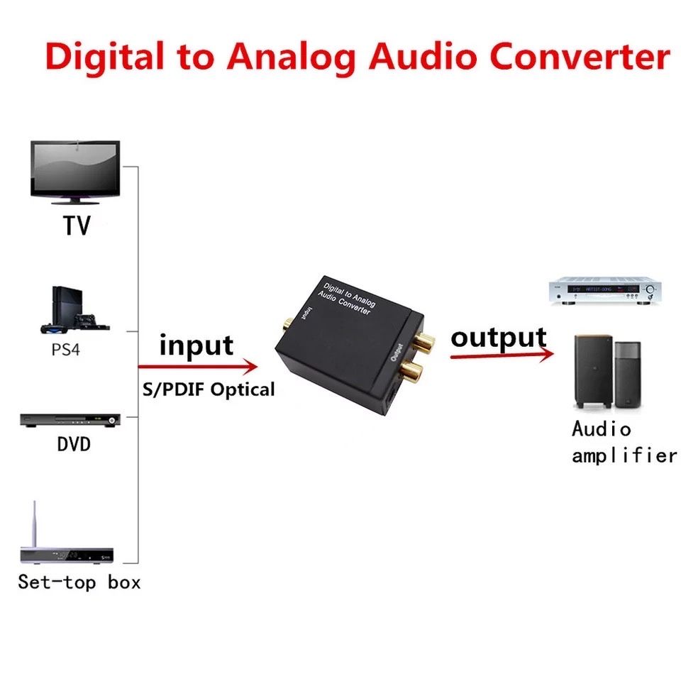 Цифро-аналоговый преобразователь цифрового аудио сигнала в аналоговый