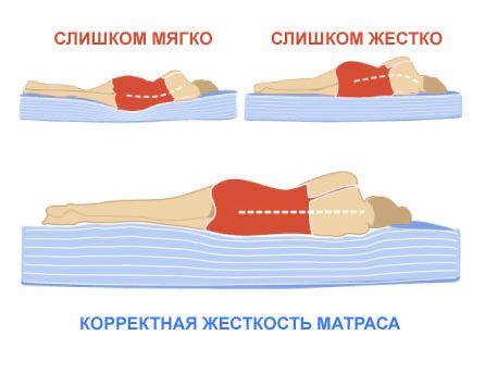 Ортопедический матрас в Астане со склада доставкой сегодня