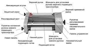 Рулонный ламинатор