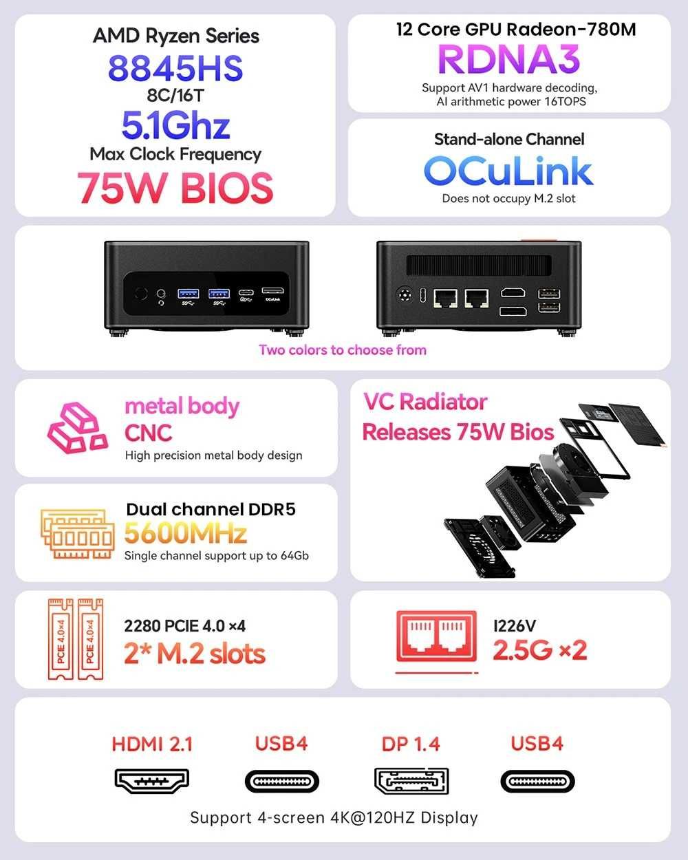 Мини ПК Aoostar GEM12 MAX AMD R7 8845HS Mini PC (Обновленная версия)