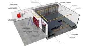 Ёнғин ўчириш тизимларини ўрнатиш | Бинолар | Омборлар |  дуконлар