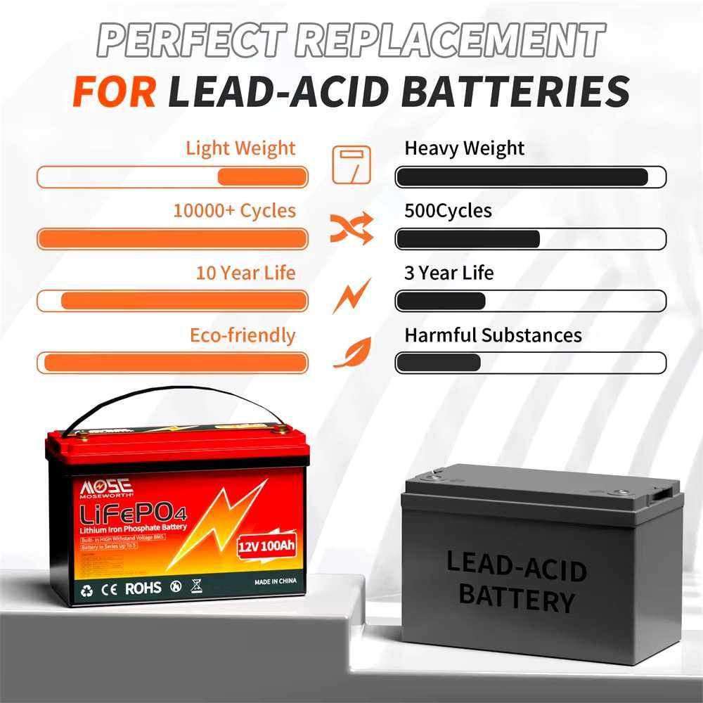 LiFePO4 12V 24V 36V 48V 6-300A UPS POWER BANK Aкумулатор кемпер солар
