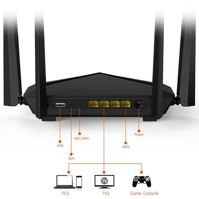 Router Wireless Tenda AC10U Gigabit AC1200 port USB 4 antene Sigilat
