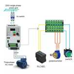 Convertizor de frecventa,  2,2 kw ,reductor turație , invertor