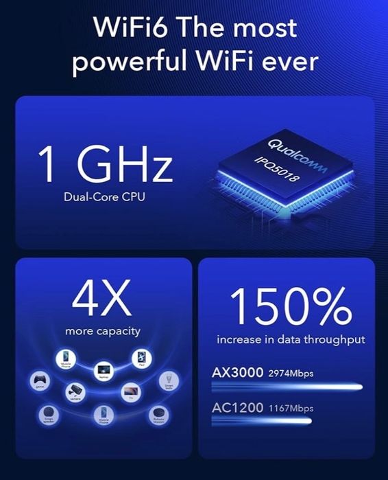 Router Cudy New 5G NR SA NSA AX3000 WiFi 6 CPE