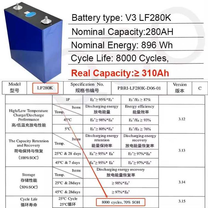 Celule LiFePO4 EVE LF280K V3 310 ah, pentru panouri solare