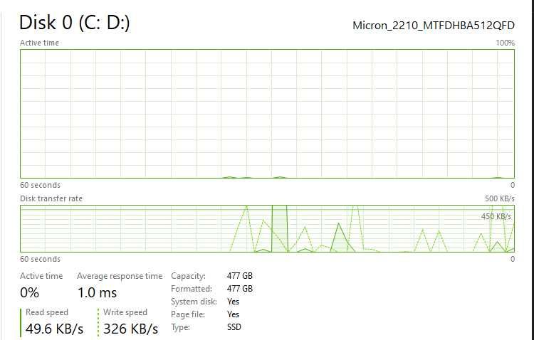 Asus TUF F17 Gaming