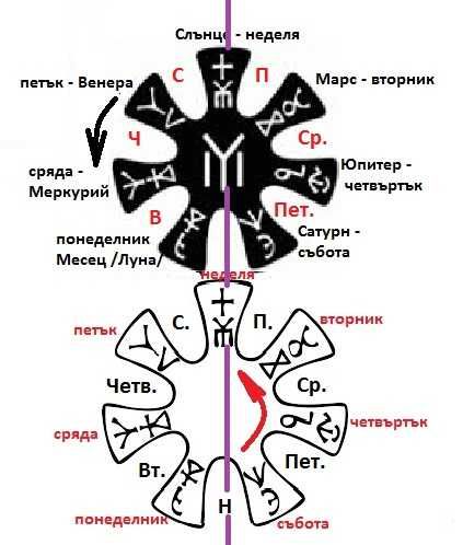 Автентично мъжко колие “Розетата Плиска“ ръчна изработка