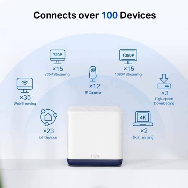 Router Wi-Fi Mesh Mercusys Halo H50G(3-pack), AC1900, Full Gigabit