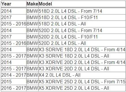 Simota панелен спортен филтър OB018 343x114mm BMW БМВ F10 X3 X5 20d25d