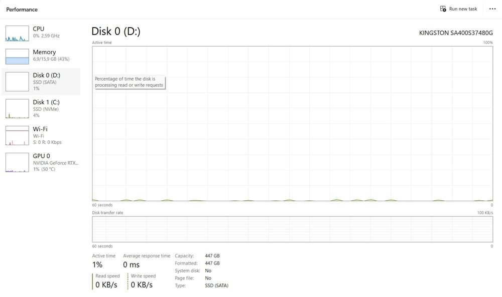 Laptop Lenovo Legion 5