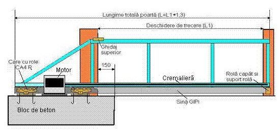 Kit autoportant pentru porti grele Mega8 cu sina de 94x85x5mm 6m