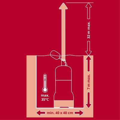 Акумулаторен перфоратор Einhell HEROCCO - Solo 18 V, 2.2 J, без батери