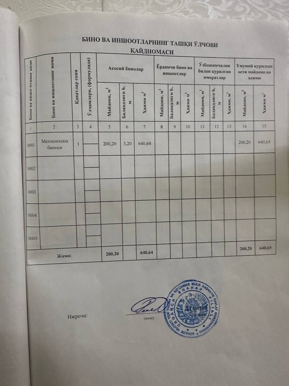 Нотурар бино сотилади