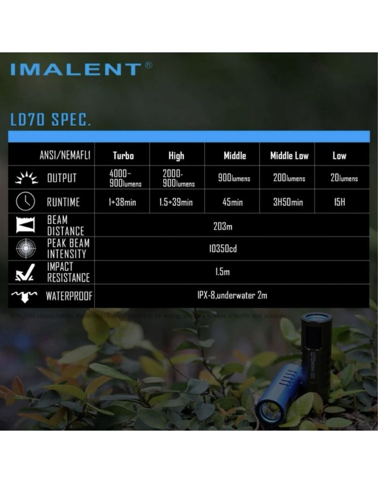 Lanterna Imalent LD70 EDC