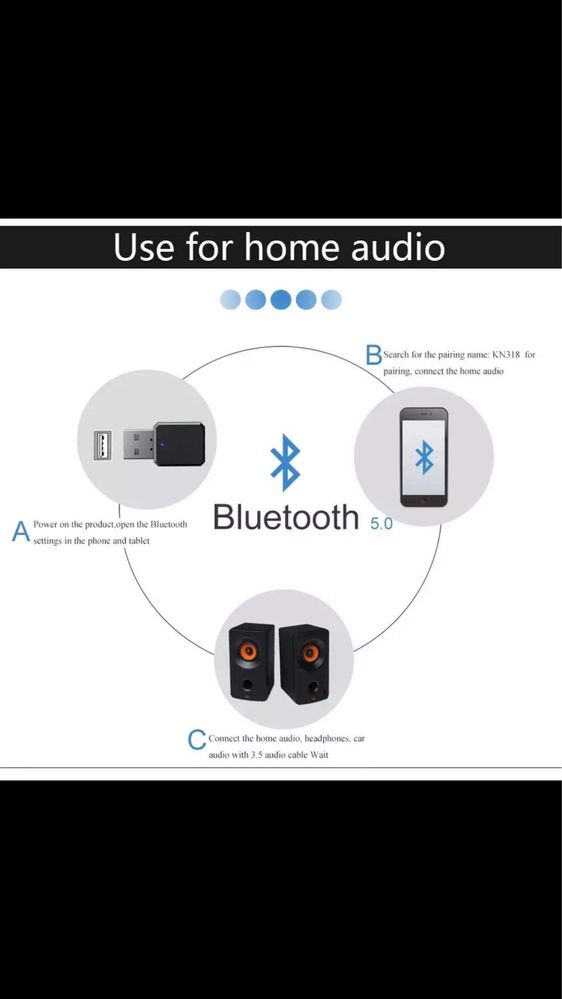 USB-AUX Adaptor Bluetooth