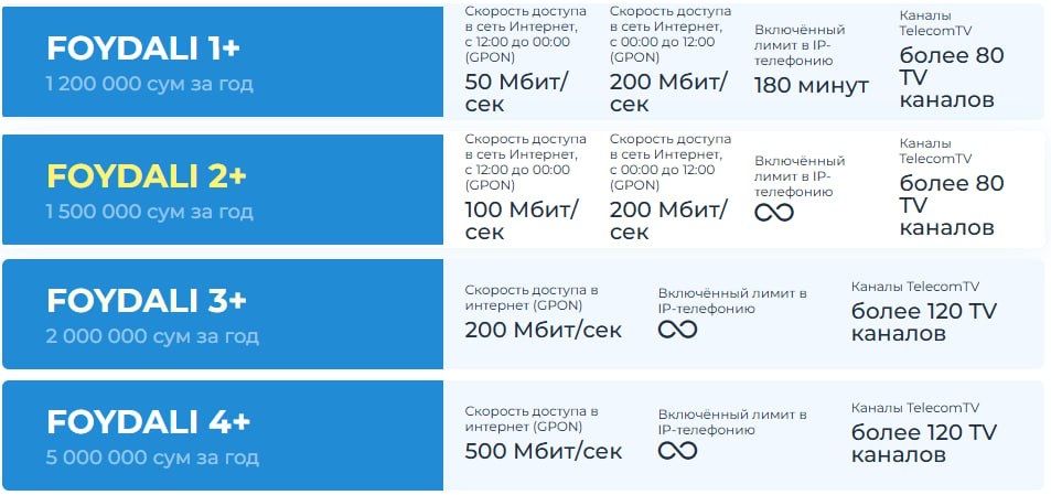wifi internet ulash xizmati